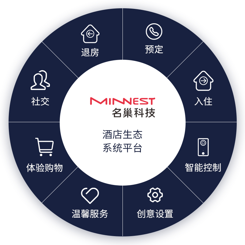 互联网+智慧酒店，名巢领跑“旅宿生态圈”消费市场(图2)